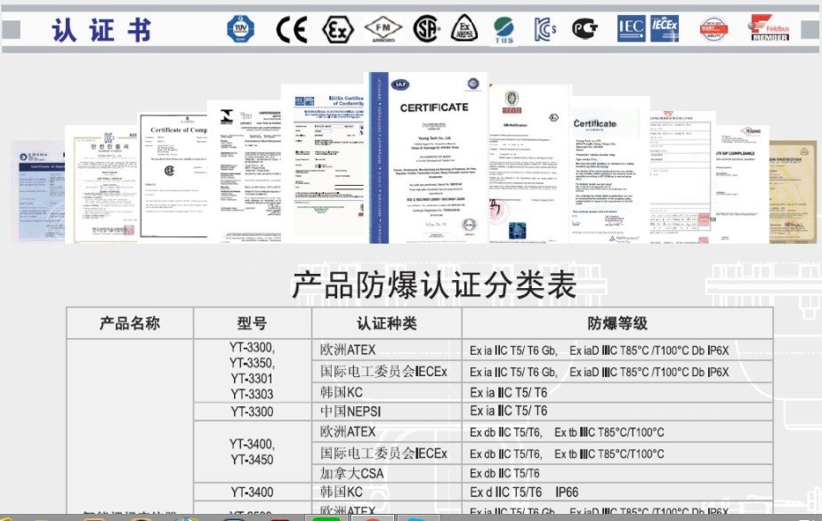 防爆認證書